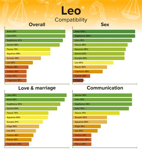 capricorn man and leo woman in bed|Capricorn + Leo Compatibility: Love, Sex, and More •。